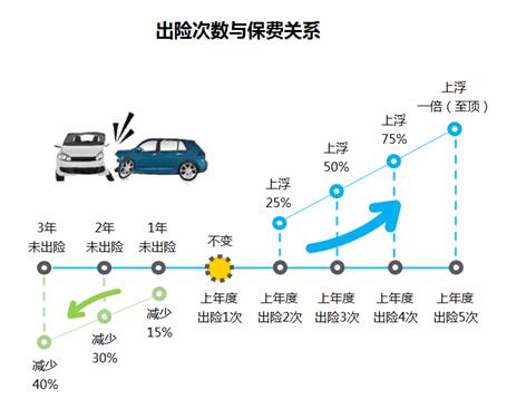 貼隱形車(chē)衣可以減少出險(xiǎn)